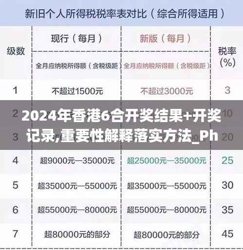 2024年香港6合开奖结果+开奖记录,重要性解释落实方法_Phablet14.790