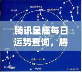 腾讯星座每日运势解析，揭秘星象奥秘，掌握好运轨迹