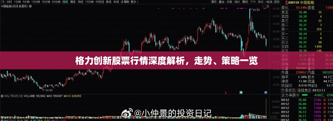 格力创新股票行情深度解析,走势、策略一览