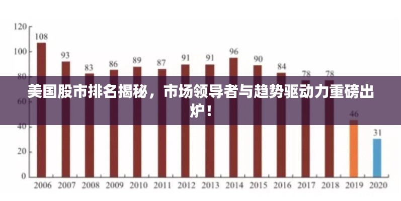 美国股市排名揭秘,市场领导者与趋势驱动力重磅出炉!