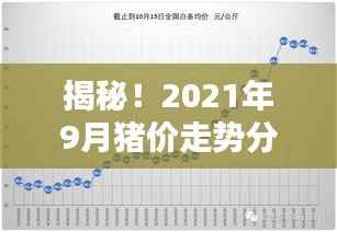 揭秘!2021年9月猪价走势分析及未来趋势预测