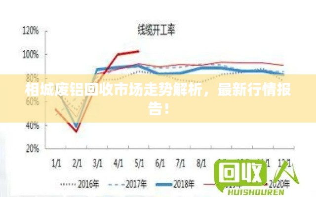 相城废铝回收市场走势解析，最新行情报告！