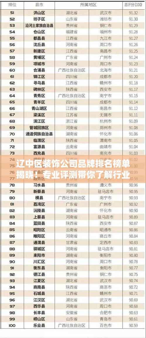 辽中区装饰公司品牌排名榜单揭晓!专业评测带你了解行业佼佼者