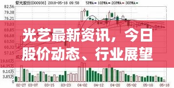 光艺最新资讯,今日股价动态、行业展望深度解析