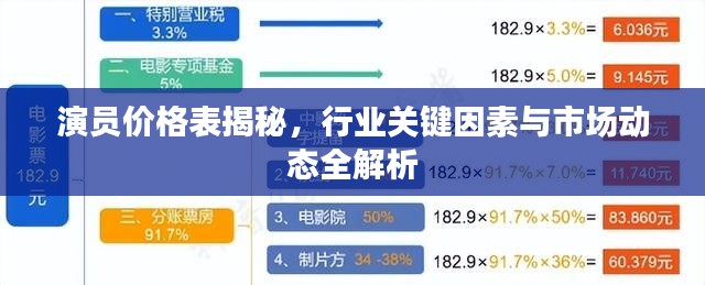 演员价格表揭秘,行业关键因素与市场动态全解析