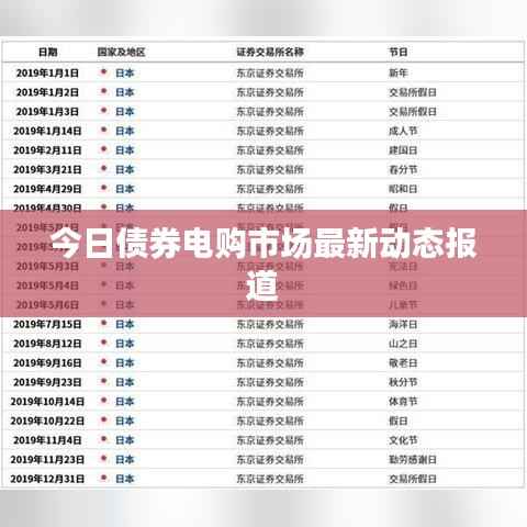今日债券电购市场最新动态报道