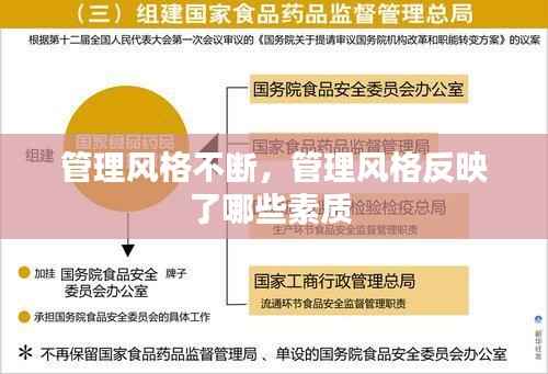 管理风格不断，管理风格反映了哪些素质 