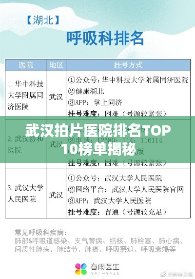 武汉拍片医院排名TOP10榜单揭秘