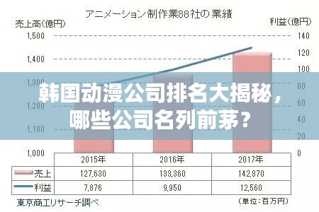 韩国动漫公司排名大揭秘,哪些公司名列前茅?